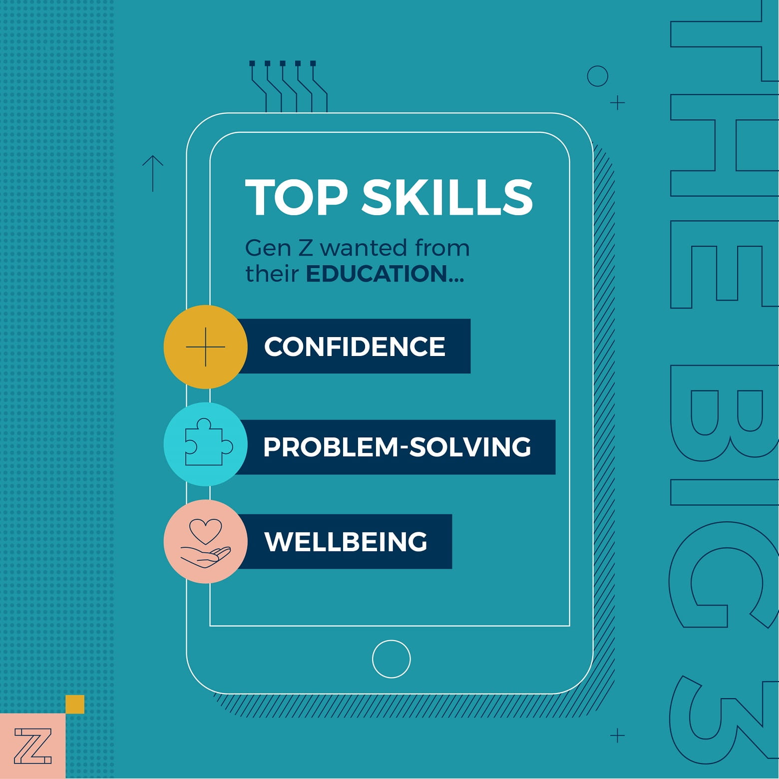 Z世代说 | 在“人生游戏” 中取得成功所必需的技能是？ - Gen Z