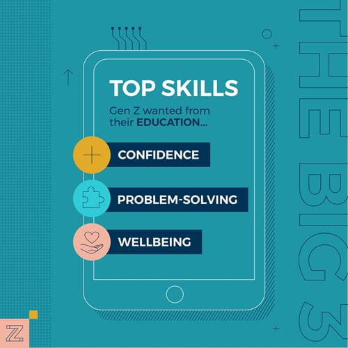 Z世代说 | 在“人生游戏” 中取得成功所必需的技能是? - Gen Z